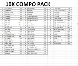 Rs.10,000 - Avengers Pack